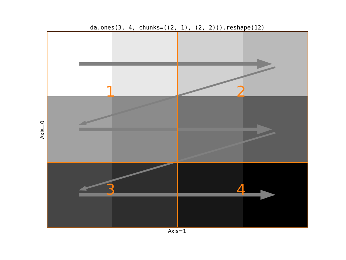 _images/reshape_problem.png