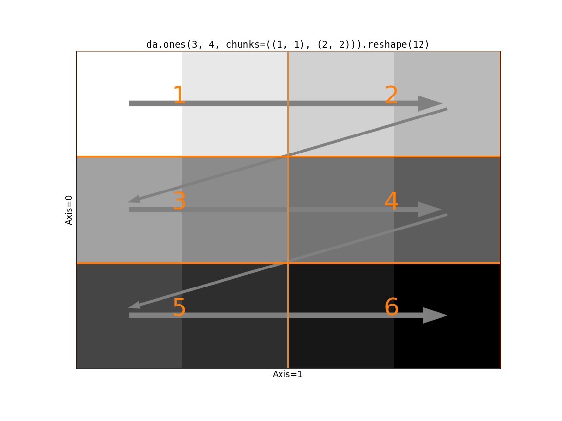 _images/reshape_rechunked.png