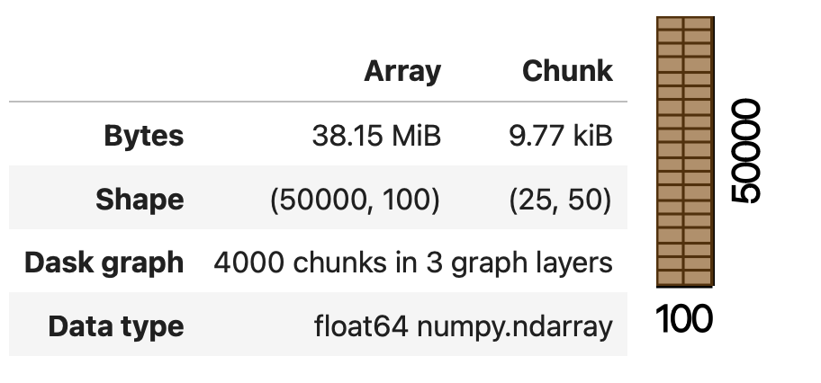 Size of each individual chunk increases to over 1GB
