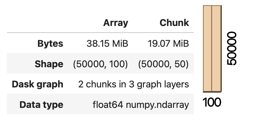 Size of each individual chunk increases to over 1GB